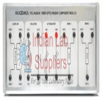 Fiber Optic Passive Component Module